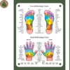 Moxibustion Acupoint Chart